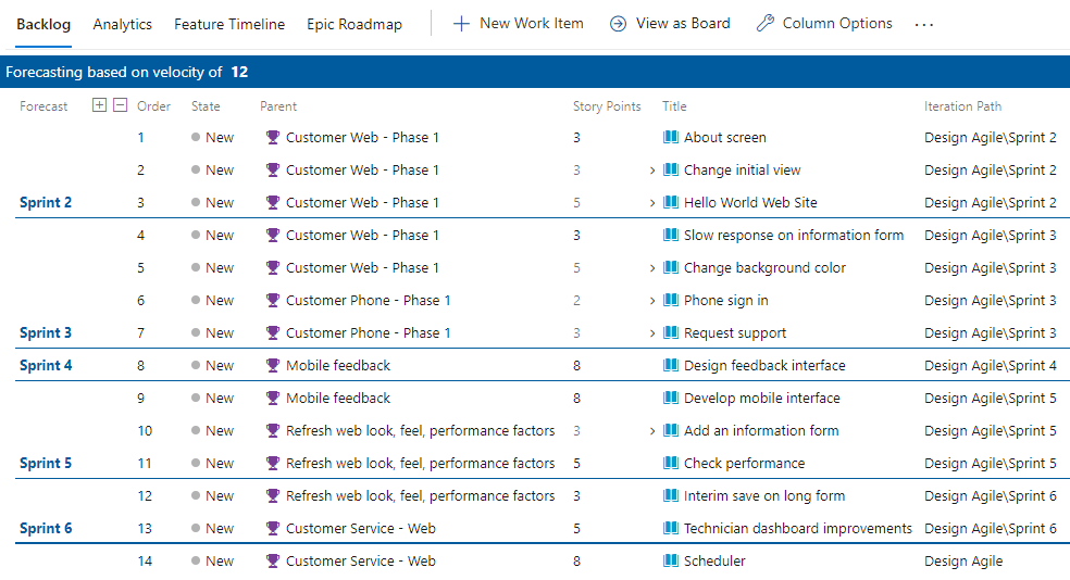 Screenshot del backlog Previsione dei requisiti, ordinato in base all'elemento padre della funzionalità.