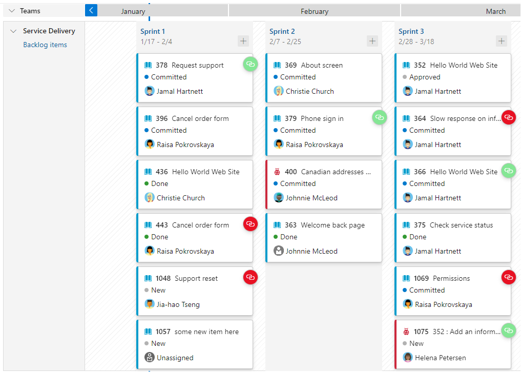 Screenshot del piano di consegna che mostra gli elementi di lavoro con dipendenze e problemi correlati.