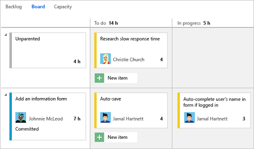 Screenshot della schermata taskboard.