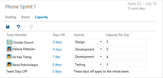 Screenshot di Allocate capacity for team Phone (Allocare capacità per il telefono del team).