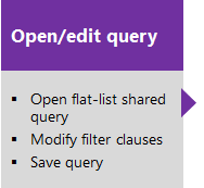 Diagramma che rappresenta un collegamento all'articolo Modifica query.