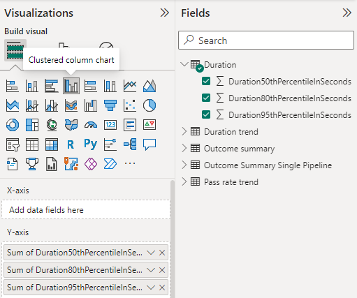 Screenshot delle visualizzazioni delle colonne raggruppate delle pipeline di Power BI e delle selezioni dei campi.