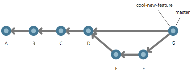 dopo l'unione