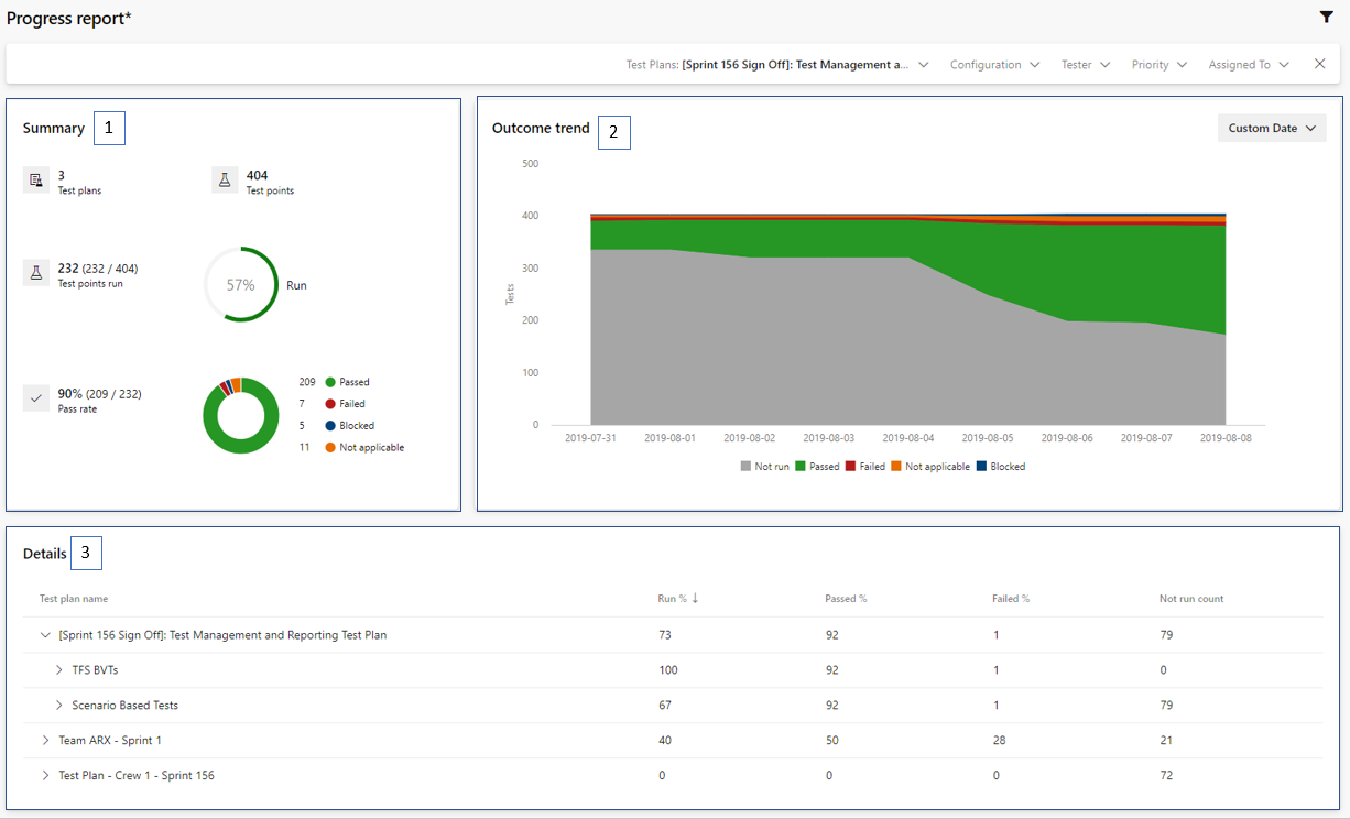 Screenshot del report Stato.