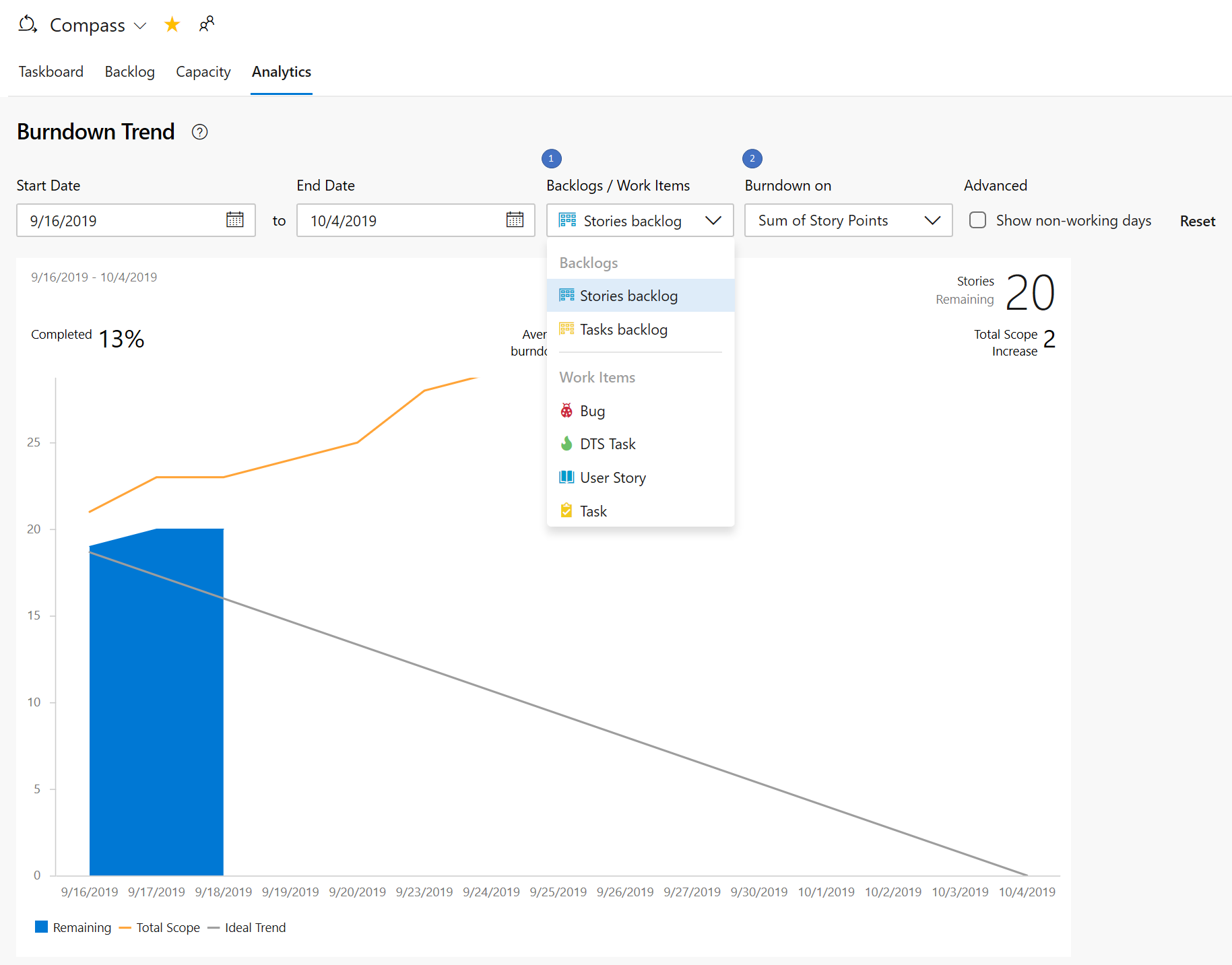 Screenshot che mostra il burndown sprint inline usando i punti della storia.