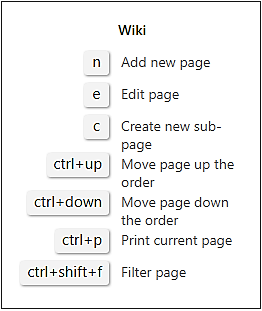 Popup dei tasti di scelta rapida della visualizzazione Wiki