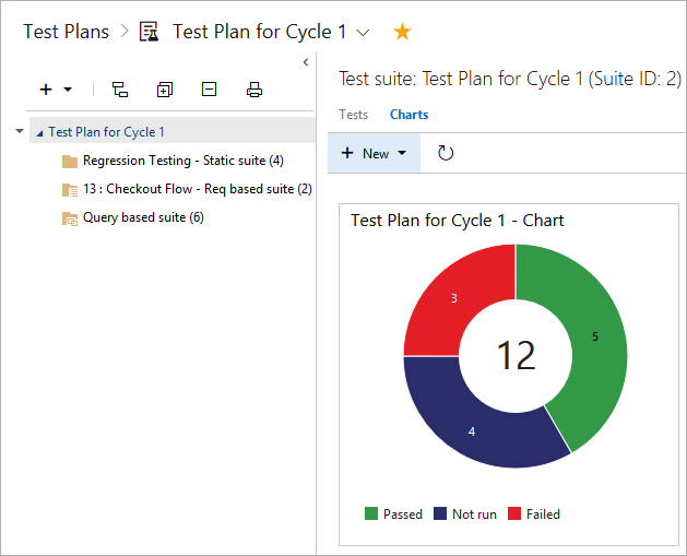 Selezionare piano di test. Passare alla pagina Grafici per visualizzare il grafico predefinito