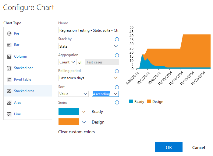 Creare un grafico ad area in pila: per Stack By scegliere Stato, quindi ordinare in base al valore crescente.