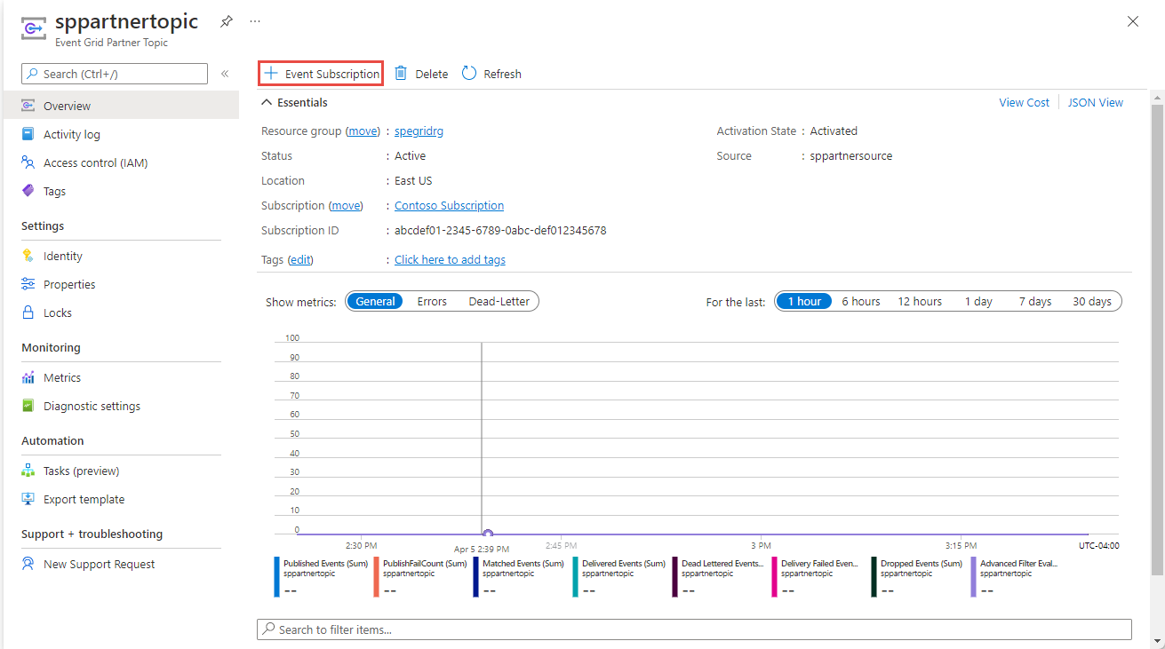 Screenshot che mostra la selezione del pulsante Aggiungi sottoscrizione di eventi nella pagina Argomento partner di Griglia di eventi.