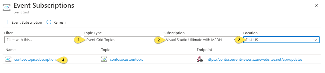 Selezionare la sottoscrizione di eventi nella pagina Sottoscrizioni di Griglia di eventi