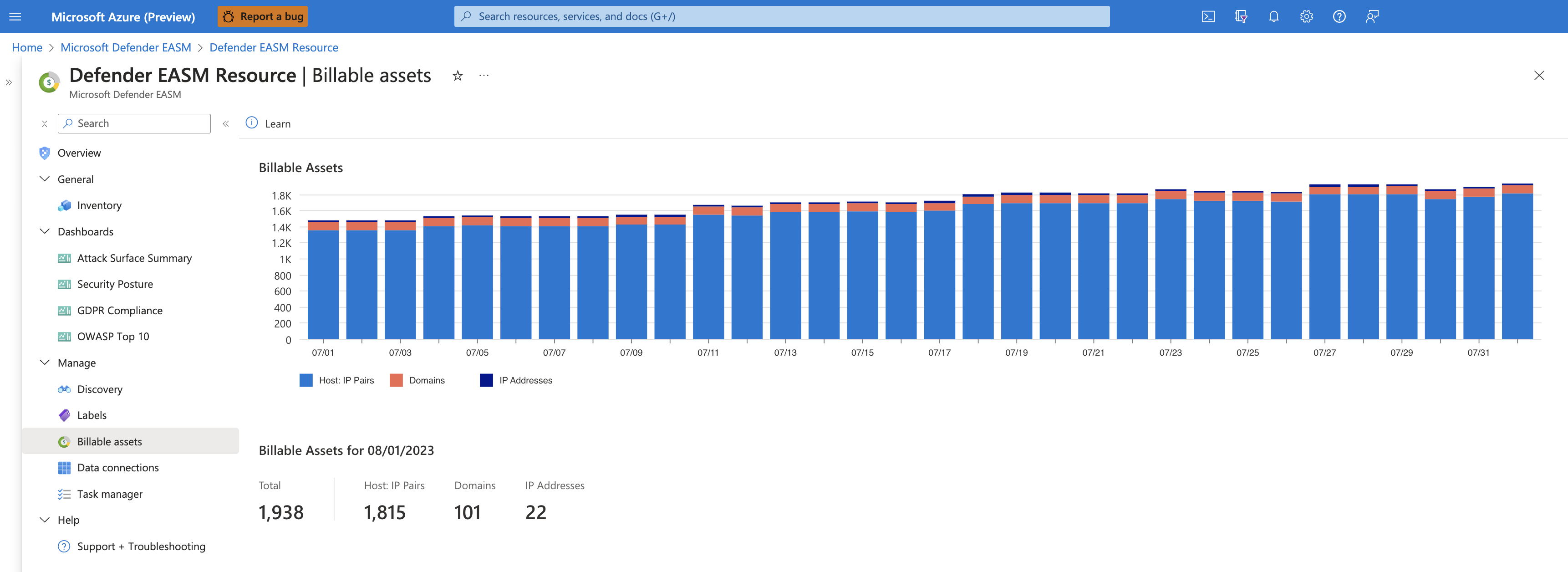 Screenshot del dashboard asset fatturabili con la sezione Gestisci a sinistra evidenziata nel riquadro di spostamento.