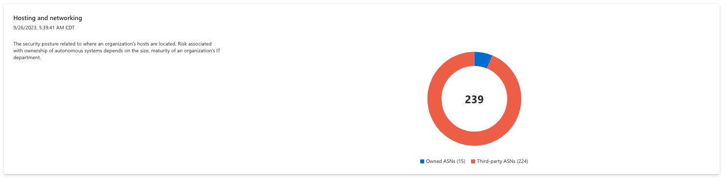 Screenshot del grafico di hosting e rete.