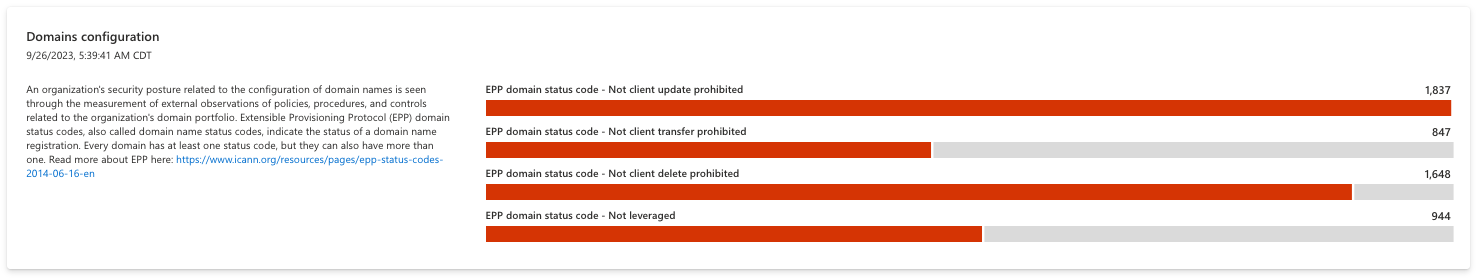 Screenshot del grafico di configurazione del dominio.