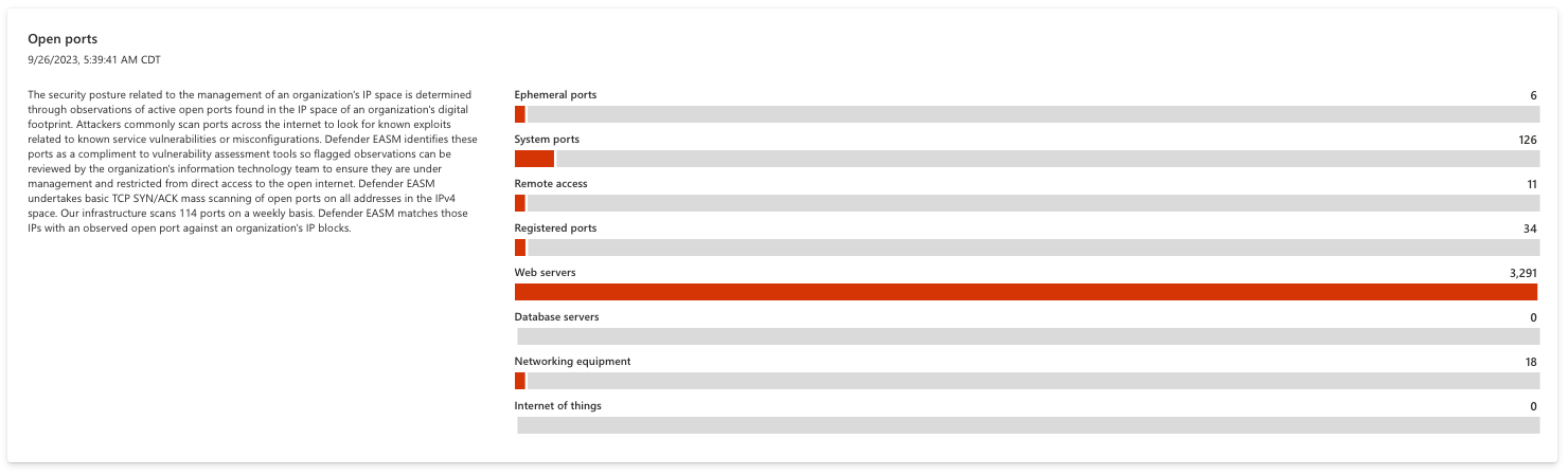 Screenshot del grafico delle porte aperte.