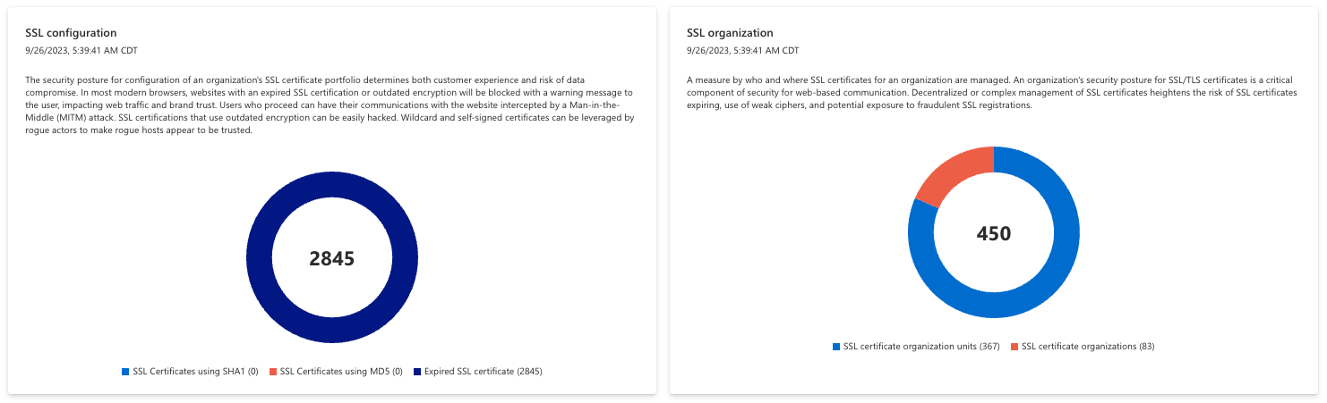 Screenshot dei grafici di configurazione e organizzazione SSL.