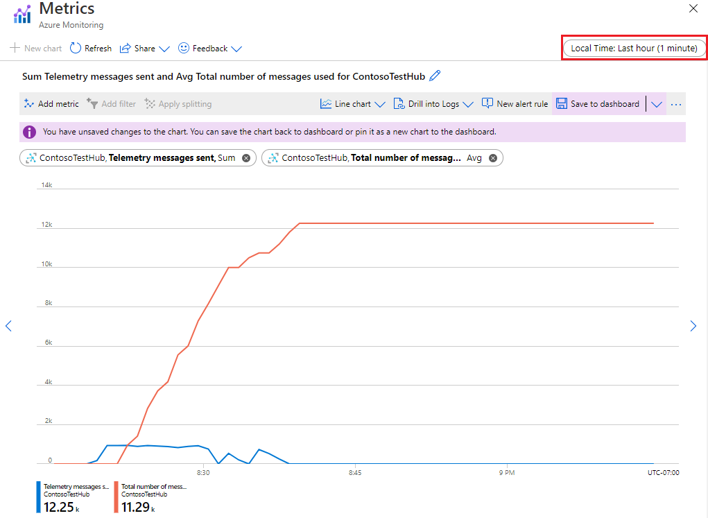 Screenshot che mostra il grafico delle metriche.