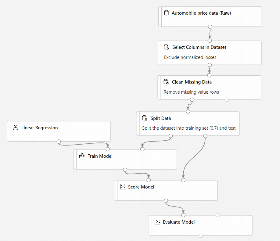 Screenshot della configurazione corretta della pipeline.