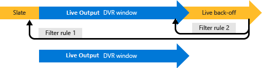 diagramma di filtro di più regole