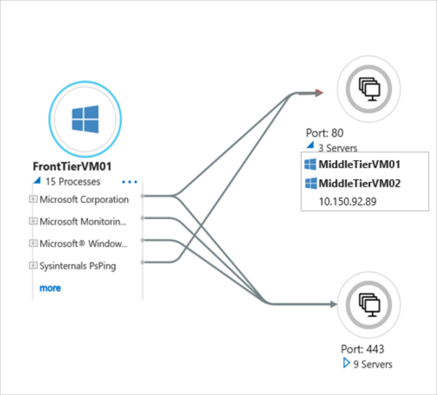 Espandere il server per visualizzare i processi.