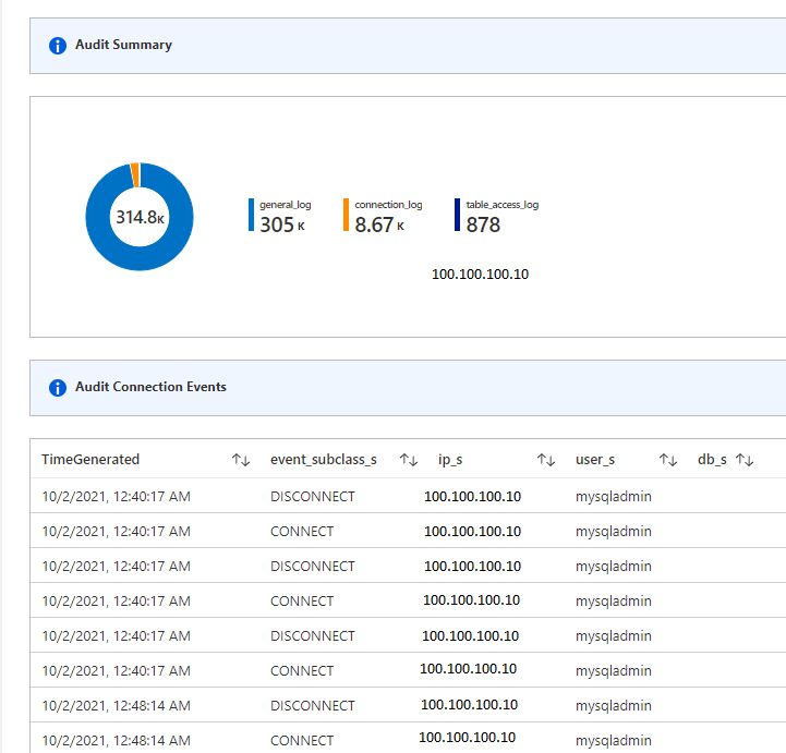 Screenshot del modello di cartella di lavoro 'Controlla eventi di connessione'.