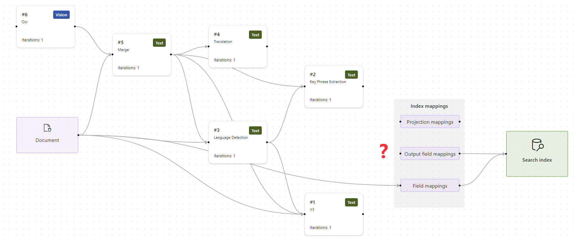 Screenshot dei mapping dei campi di output.