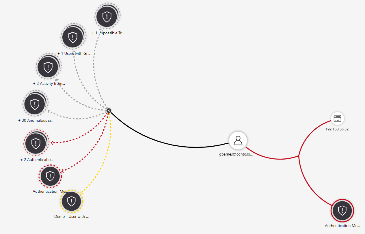 Screenshot degli avvisi correlati visualizzati nel grafico dell'indagine.