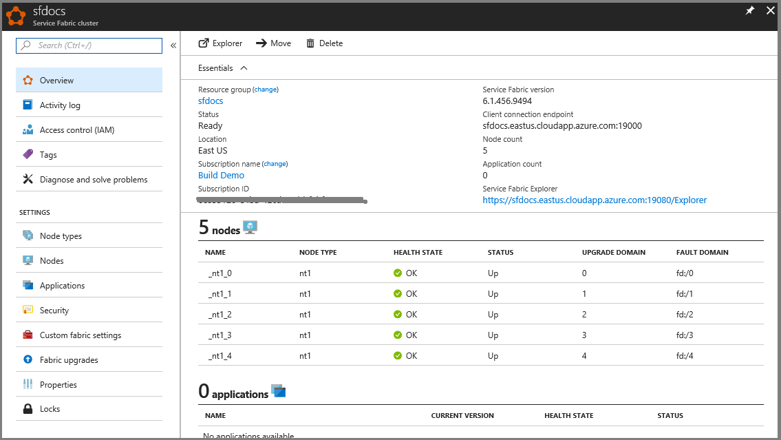 Schermata dei dettagli del cluster nel dashboard.