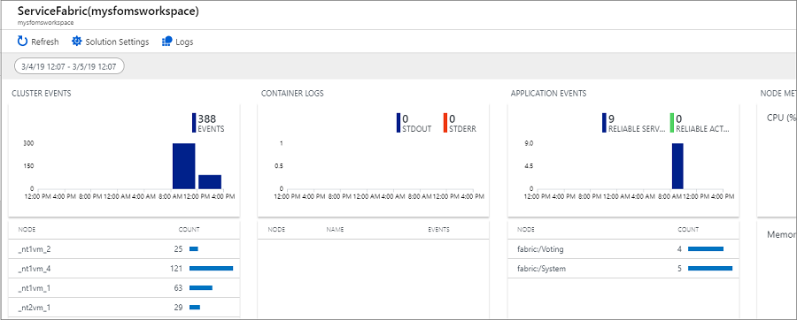 Soluzione Service Fabric