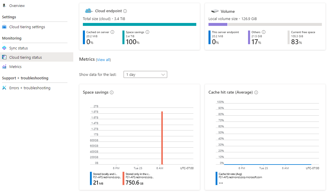 Screenshot che mostra la visualizzazione di monitoraggio del cloud a livelli con lo spazio disponibile corrente e la frequenza di riscontri nella cache.