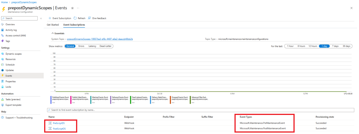 Screenshot che mostra come visualizzare gli eventi precedenti e post.