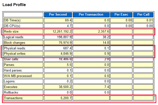 Screenshot della pagina del report AWR.