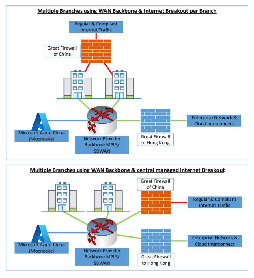 Il diagramma mostra più rami.