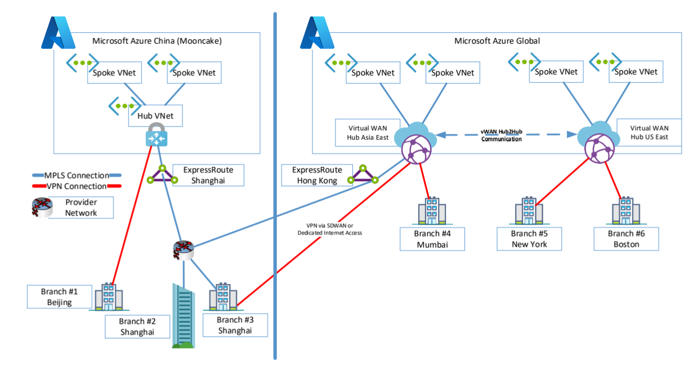 Diagramma che mostra la rete WAN di esempio.