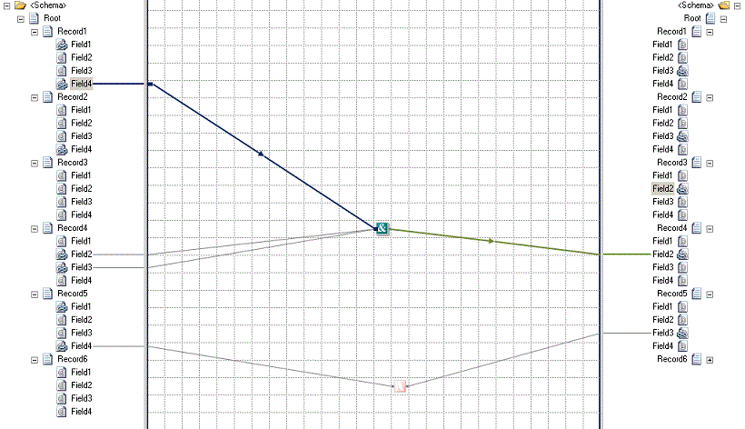 Visualizzare l'accensione