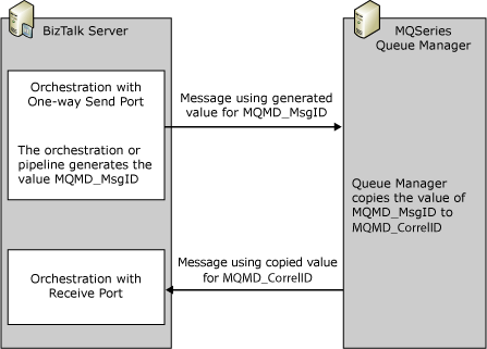 BTS_Dev_MQSimpleCorrelation di correlazione semplice