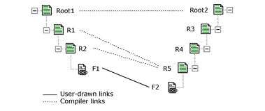 Immagine che mostra come lo schema di destinazione è più complesso.