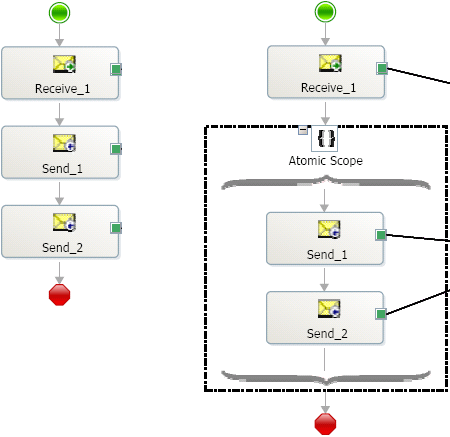 Persistenza dell'orchestrazione