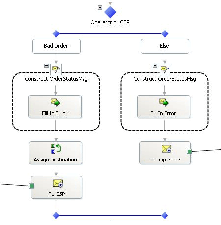 Orchestrazione del gestore degli errori, First Part