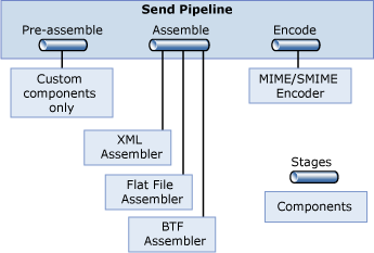 Immagine che mostra la pipeline di trasmissione.