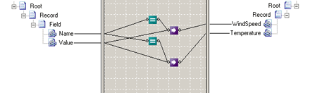 Immagine che mostra una mappa con il functoid Mapping valori usato per modificare gli attributi di un campo negli attributi di un record.