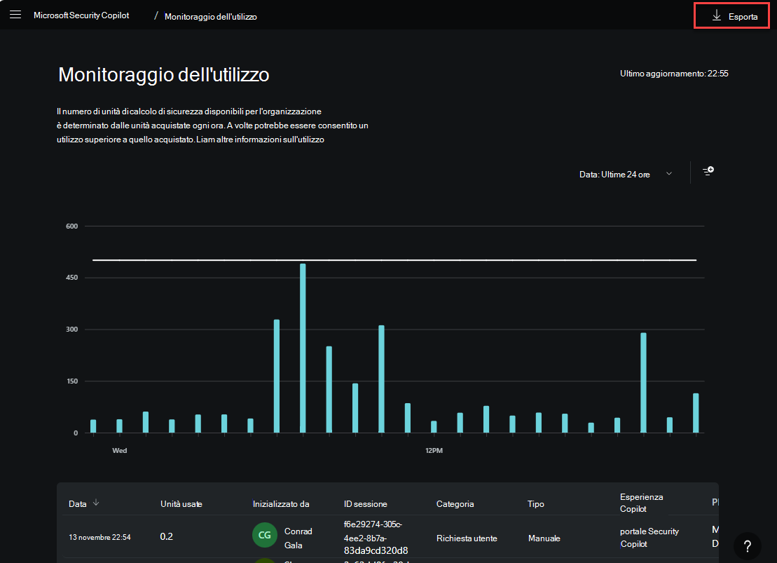 Screenshot che mostra il pulsante di esportazione del dashboard di monitoraggio dell'utilizzo.