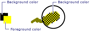 Diagramma che mostra come è composto un tratto penna dithered.