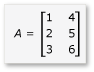 Diagramma che mostra 3 per 2 matrice A.