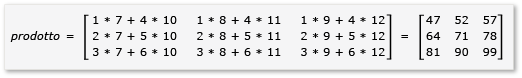 Diagramma che mostra il risultato 3 per 3 matrice di prodotto.