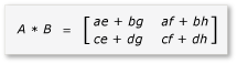 Diagramma che mostra 4 per 4 matrice A B partizionata in 2 per 2 matrici secondarie.