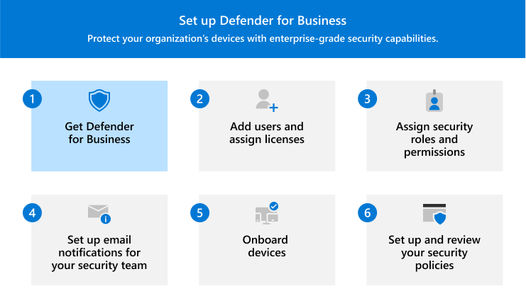 Aiuto visivo che illustra il passaggio 1: ottenere Defender for Business.