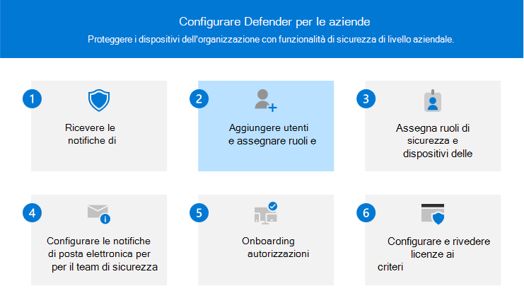 Oggetto visivo che illustra il passaggio 2: aggiungere utenti e assegnare licenze in Defender per le aziende.