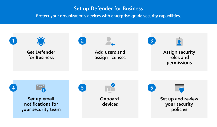 Oggetto visivo che illustra il passaggio 4: configurare le notifiche tramite posta elettronica per il team di sicurezza.