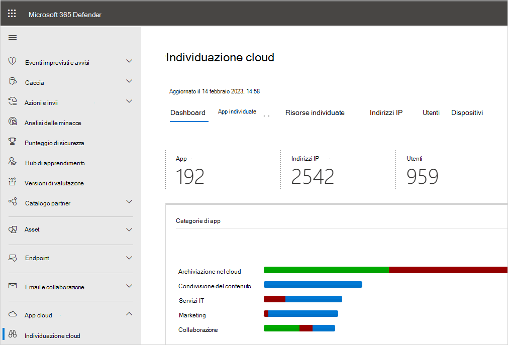 menu del dashboard di cloud discovery.