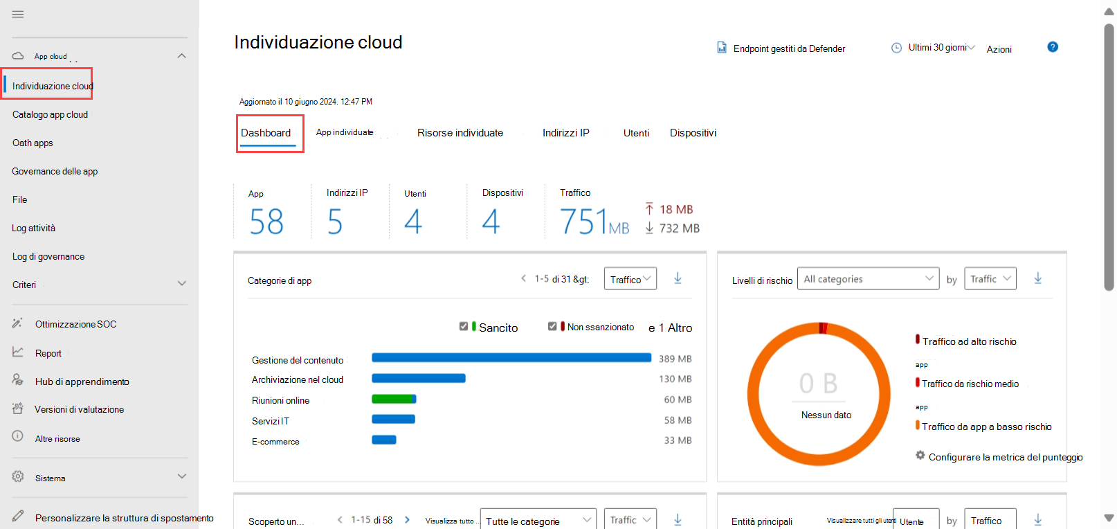 Screenshot del dashboard di individuazione cloud